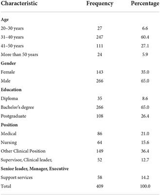 Patient safety culture awareness among healthcare providers in a tertiary hospital in Riyadh, Saudi Arabia